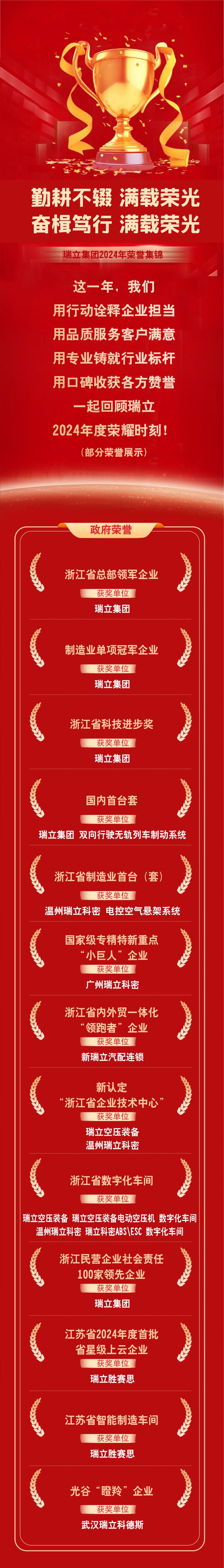 瑞立2024年度榮譽盤點丨勤耕不輟 滿載榮光！